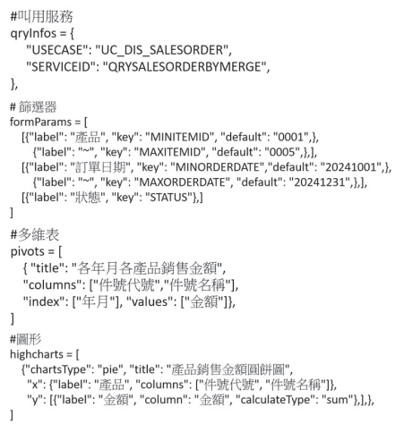 I167s10圖2 1