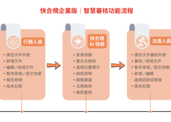 人機協作流程整合，以 AI 推動企業內部數位轉型與 ESG、CSR