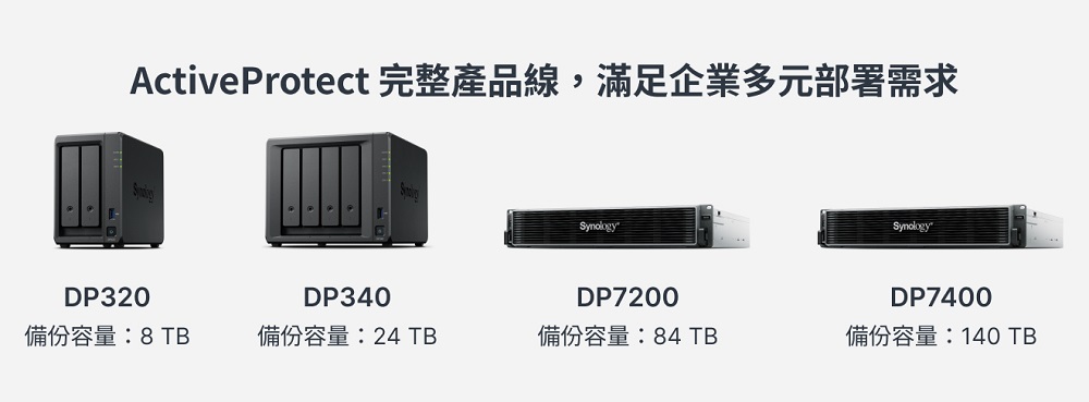 ActiveProtect 完整產品線，滿足企業多元部署需求
