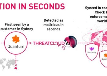威脅情資即時同步更新至 Check Point 所有客戶端