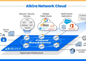 Alkira 提供業界領先的網路基礎架構即服務（NIaaS, Network Infrastructure as a Service）平台，透過 Cloud Backbone 串聯遠端據點、使用者、資料中心、各大公有雲（AWS、Azure、Google Cloud、Oracle）與 SaaS 應用（如 Salesforce、Of