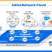 Alkira 提供業界領先的網路基礎架構即服務(NIaaS, Network Infrastructure as a Service)平台,透過 Cloud Backbone 串聯遠端據點、使用者、資料中心、各大公有雲(AWS、Azure、Google Cloud、Oracle)與 SaaS 應用(如 Salesforce、Of