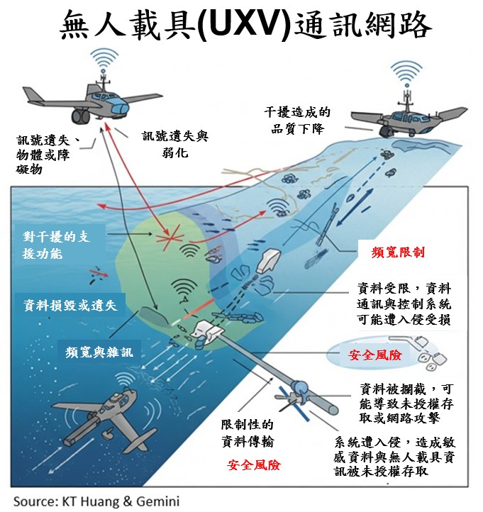 黃光彩250609web1