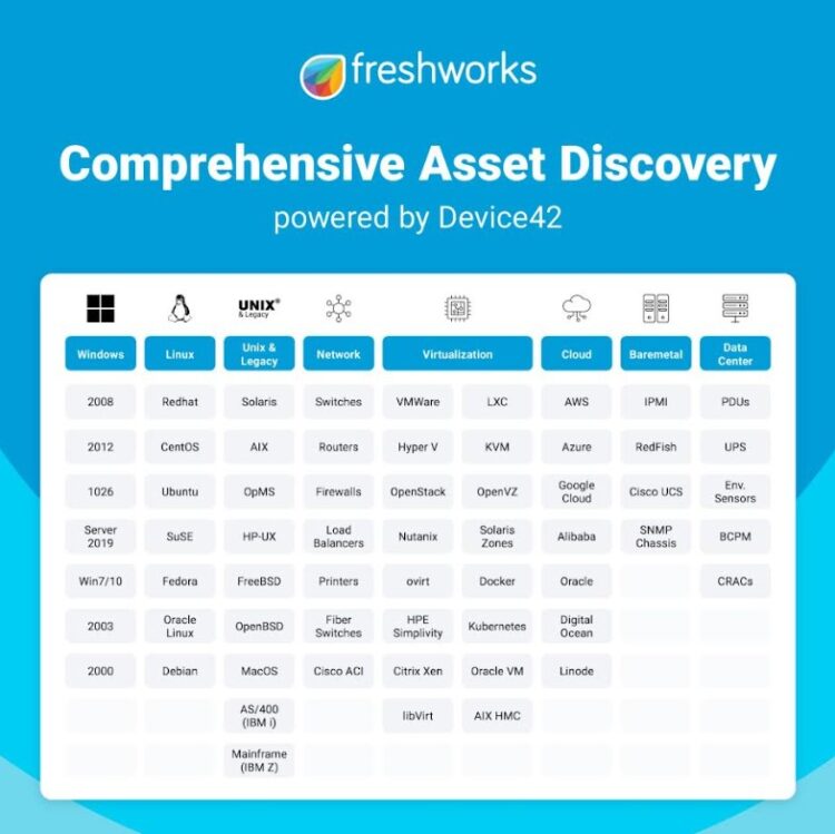 易上雲引進 Freshworks 與 Device42 整合方案，推動台灣企業 IT 現代化治理Freshworks已完成收購Device42 ...