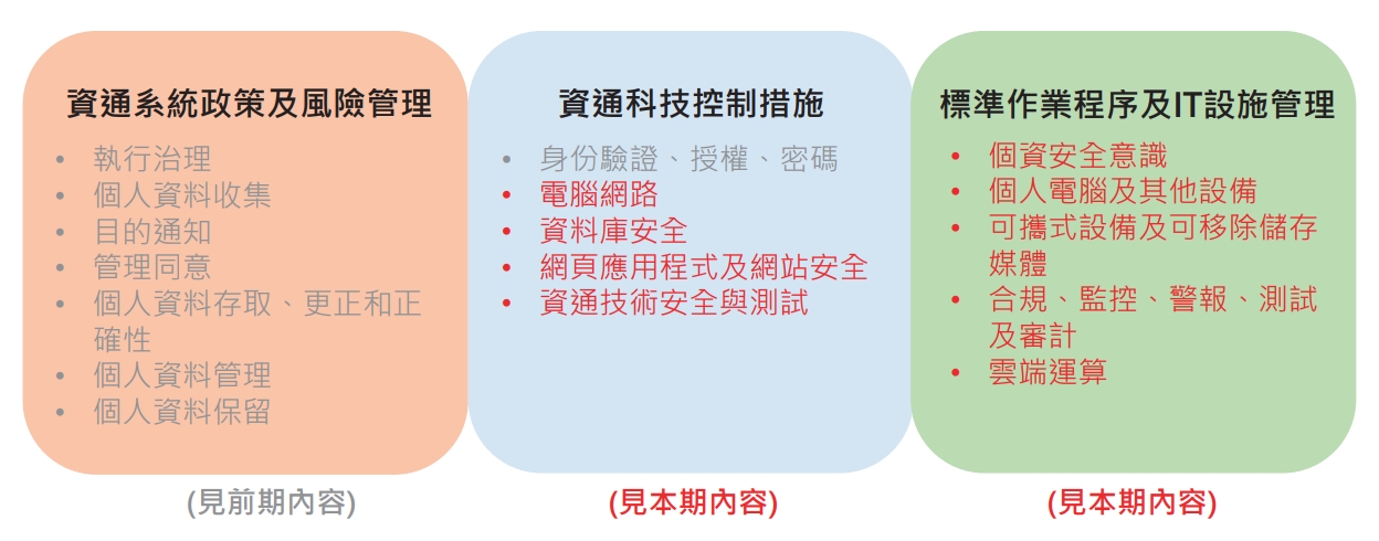 I168d15圖二