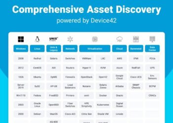 透過與 Device42 的整合，Freshworks 提供橫跨 Windows、Linux、Unix、虛擬平台、公有雲與資料中心的資產自動化盤點與依賴關係分析能力，幫助企業實現端到端的資產可視化；全方位資產發現，涵蓋混合 IT 環境。