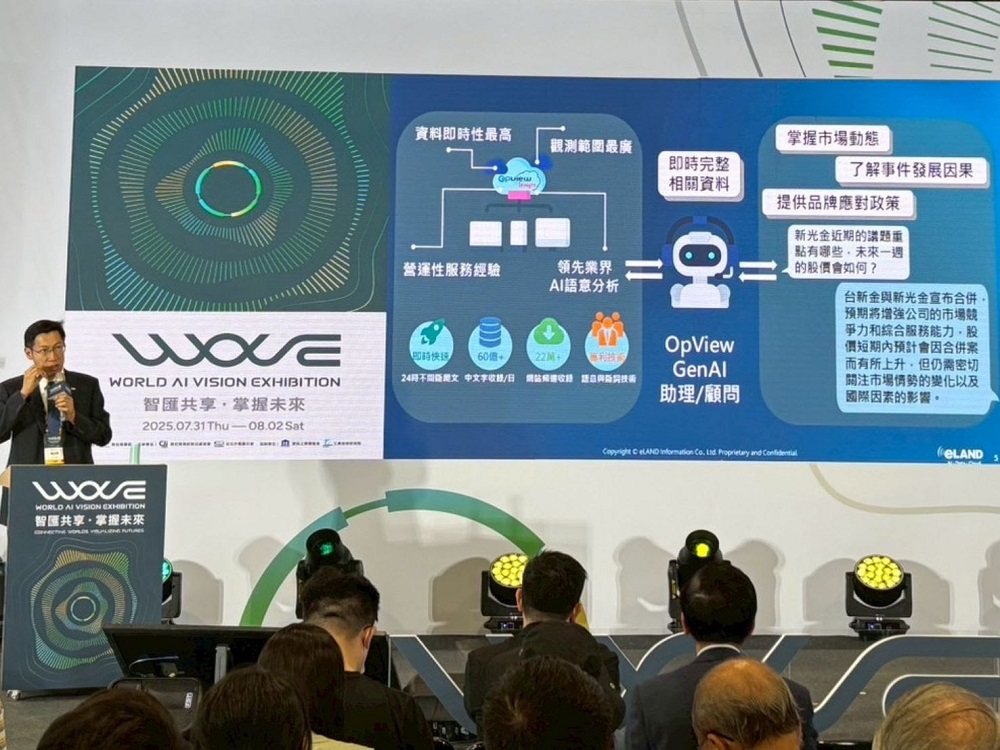 意藍資訊楊立偉總經理於WAVE論壇分享「為台灣企業打造專屬大型語言模型之經驗談」,吸引產官學界高度關注。