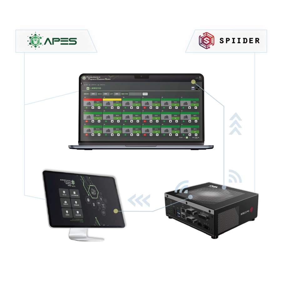 ◤ 在提升維運的設備預知保養部份：宇沛永續推出了智慧PHM診斷系統APES，此系統能避免pump臨時停機造成的產能損失，透過即時戰情看板以及專業的故障診斷物理模型，只要10分鐘就能掌握異常部件，降低50%設備維護成本。