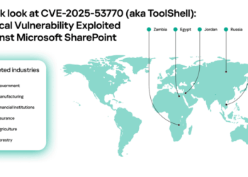 卡巴斯基揭示 SharePoint ToolShell 漏洞源於 2020 年修補不完全