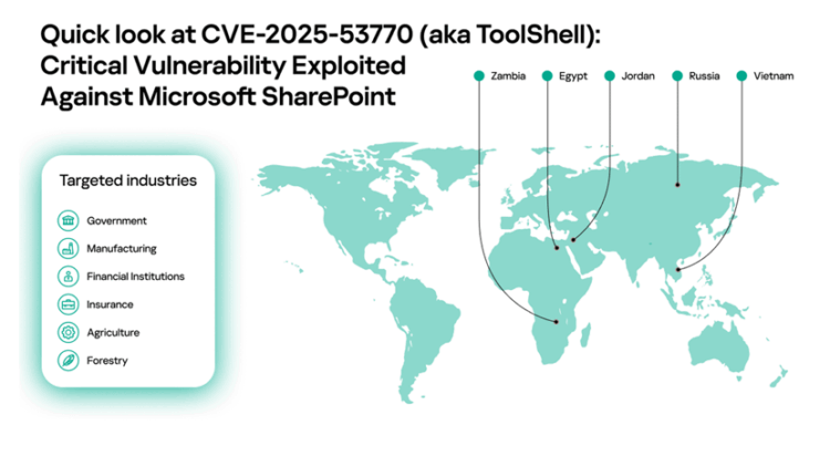 卡巴斯基揭示 SharePoint ToolShell 漏洞源於 2020 年修補不完全