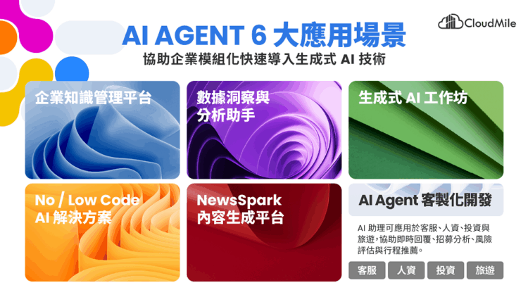 CloudMile萬里雲集團展示六大 AI Agent 應用場景，從企業知識管理、數據分析助手、No_Low Code AI 到內容生成與客製化 Agent 開發，協助企業模組化快速導入生成式 AI 技術。