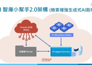 Netbridge k bot 2架構
