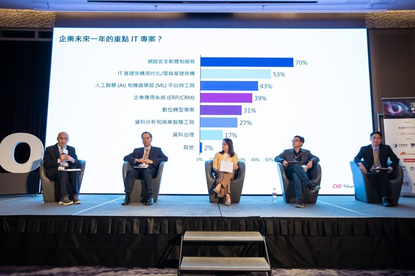 問卷調查結果最精彩的交叉論述