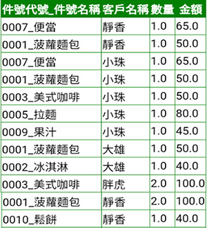 300 01 ai response plain table