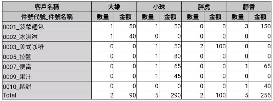 533 02 ai response data analysis