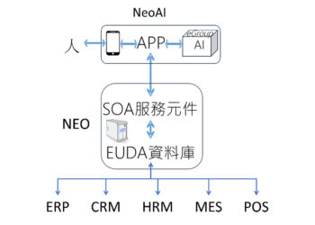 企業資料的 AI 推理