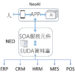 企業資料的 AI 推理