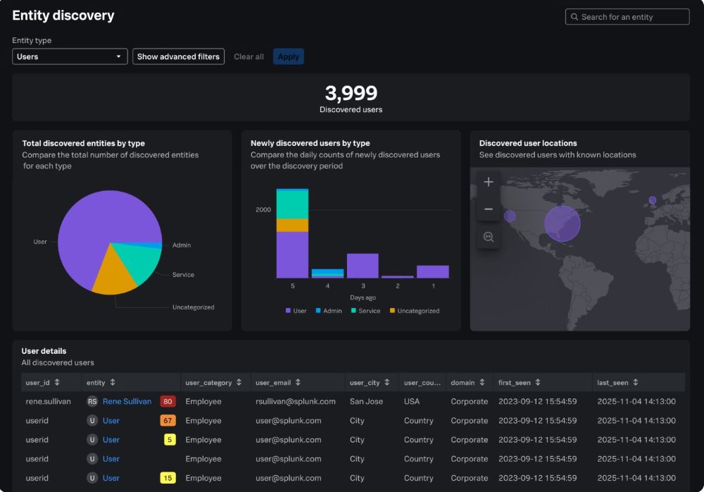 風險暴露分析(Exposure Analytics)