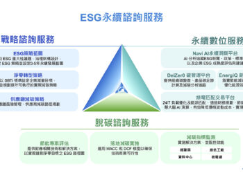 台達永續平台 SustainX 初探