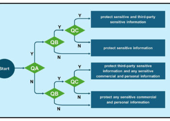 BIM：智慧城市基石！迎接AI數位時代來臨，BIM資安成治理要角