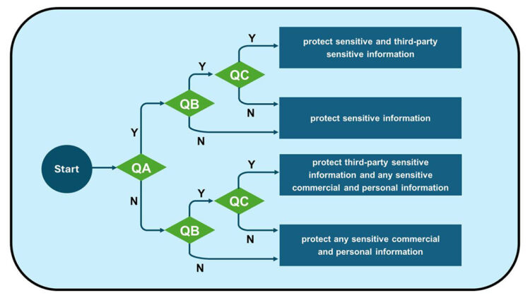 BIM：智慧城市基石！迎接AI數位時代來臨，BIM資安成治理要角
