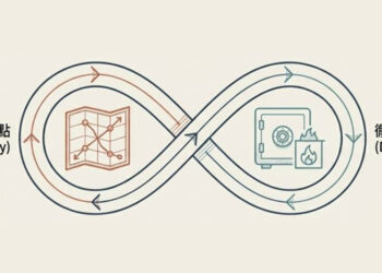 資料安全清理與資料盤點定位及管理組織保有資料