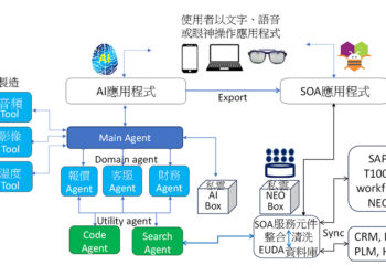 一鍵之間：AI 自動串聯服務元件