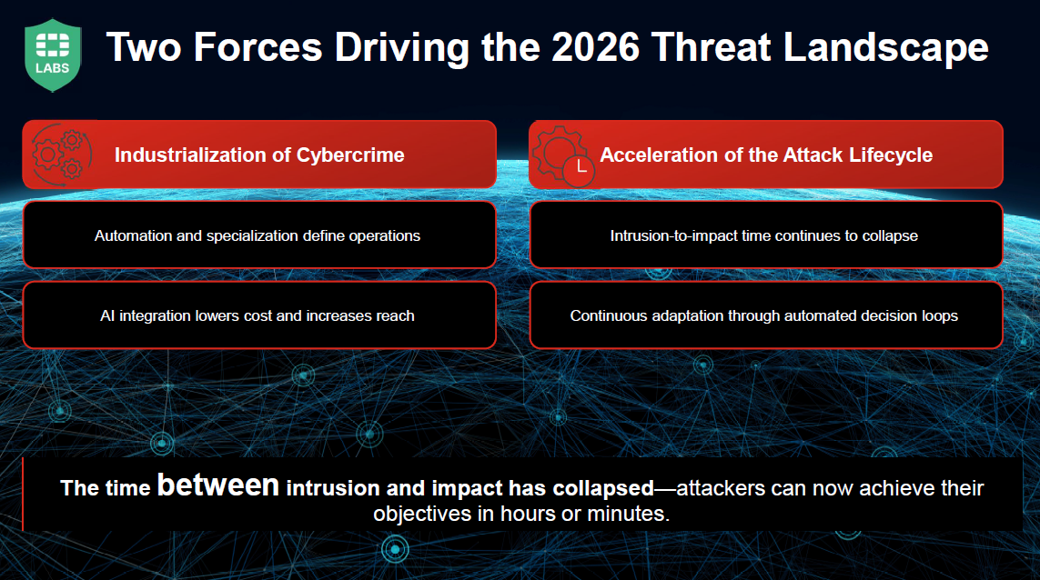 ◤ Two Forces Driving the 2026 Threat Landscape