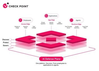 Check Point AI Defense Plane 涵蓋三大核心模組，保障 AI 在生產環境中的實際行為