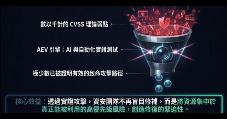 開啟資安 AEV 亮相 落實 CTEM 核心技術