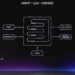 黃仁勳演講,有哪些 Agentic AI 架構認知你需要更新?