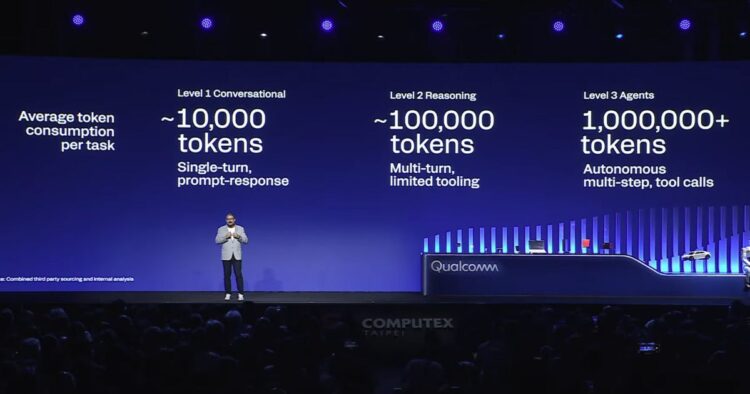 忽略邊緣算力,AI 代理的成本會吃掉預算