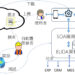 自媒體與自軟體