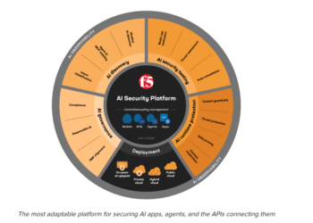 AI Seurity Platform