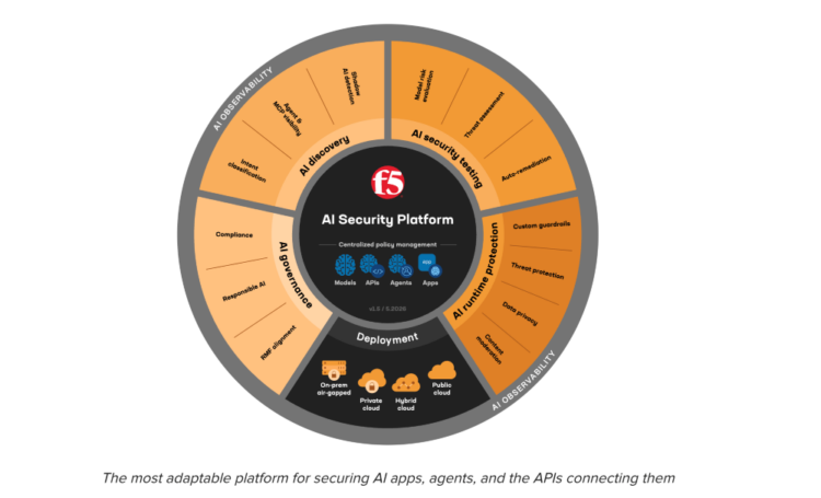 AI Seurity Platform