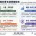 從「預測未來」到「模擬後果」,CIO 如何在高壓決策中守住選擇權?