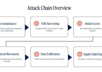 AI Agent 串聯攻擊流程 解析攻擊手法與新型防禦挑戰