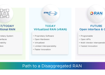 VMware為無線接取網現代化升級鋪路