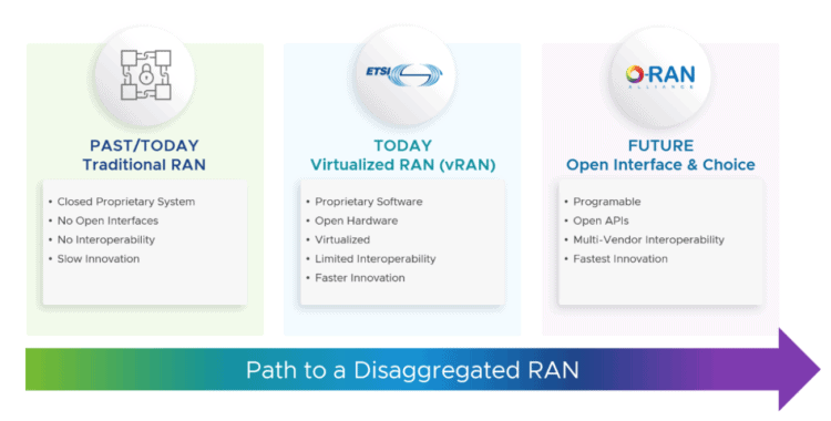 VMware為無線接取網現代化升級鋪路