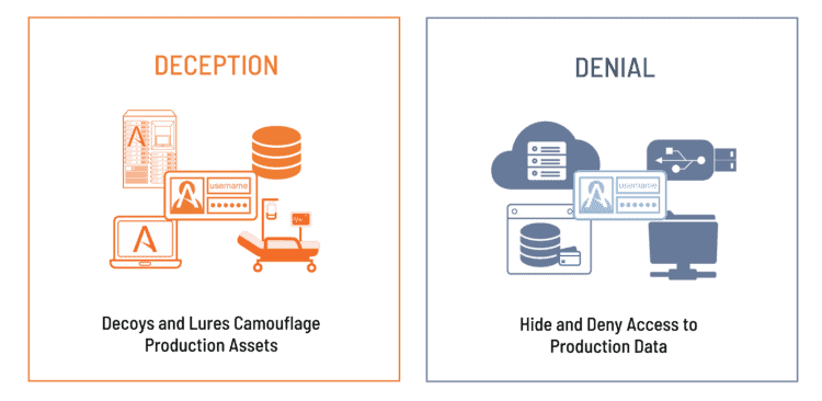 橙鋐一站式AD保護方案，助企業有效防禦勒索軟體
