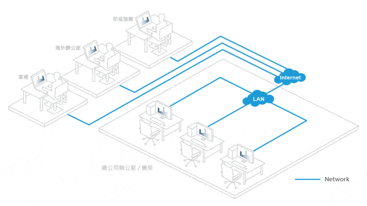 確保遠端工作資料存取安全並兼顧品質與效率