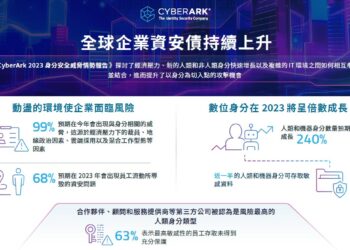 Cyberark 2023身分安全威脅情勢報告截圖