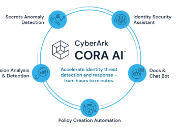 CyberArk 推出 CORA AI強化身分安全平台