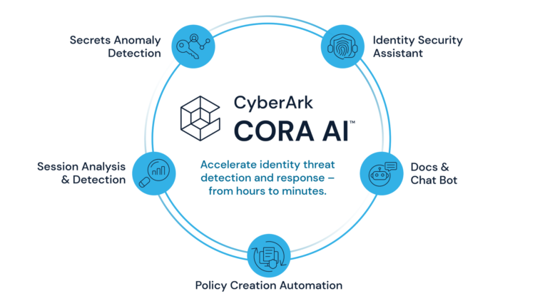 CyberArk 推出 CORA AI強化身分安全平台