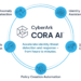 CyberArk 推出 CORA AI強化身分安全平台