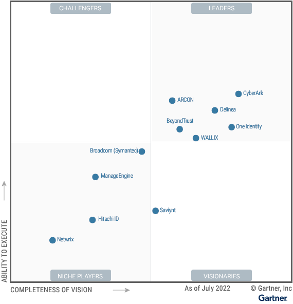 CyberArk 在 2022 年 Gartner 存取管理Magic Quadrant中被評為領導者 CIO Taiwan
