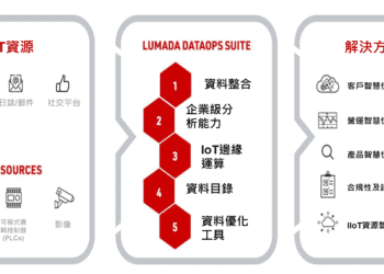 Hitachi Vantara推出資料管理和軟體分析方案