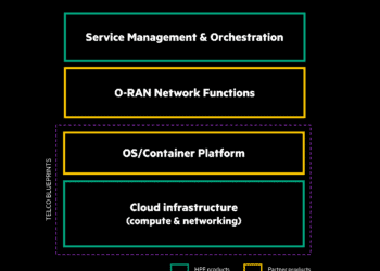 Hpe open ran solution stack graphic