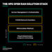 Hpe open ran solution stack graphic