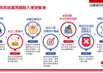 ISSDU_駭客漏洞利用說明
